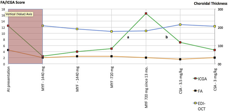 Fig. 3