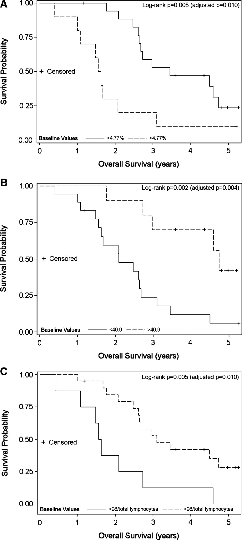 Fig. 3