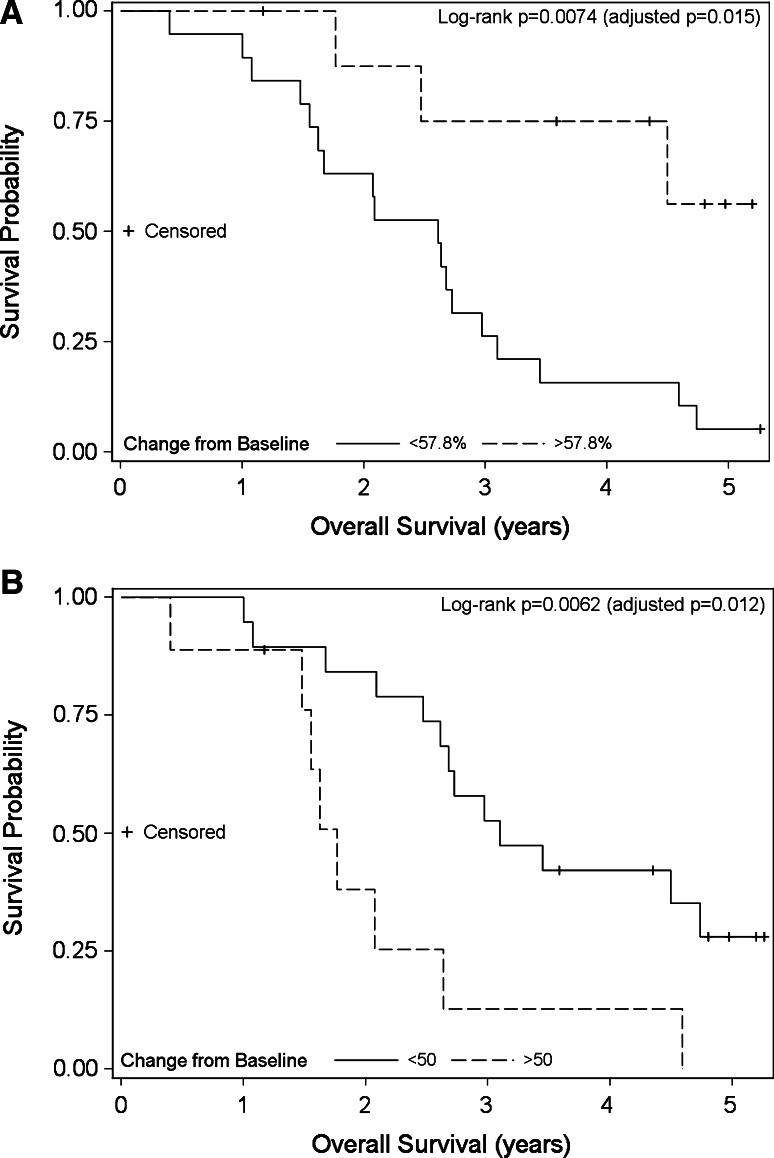 Fig. 4