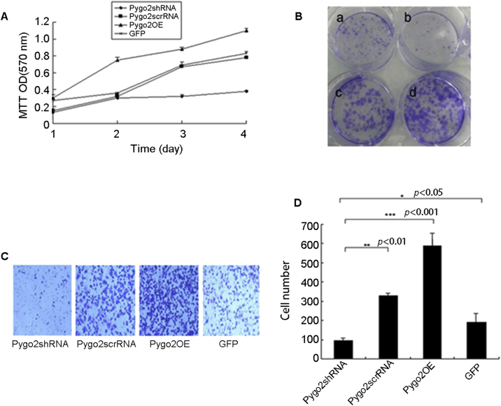 Figure 2