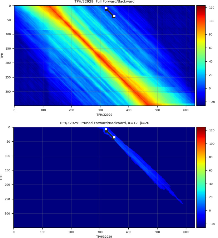 Figure 9.