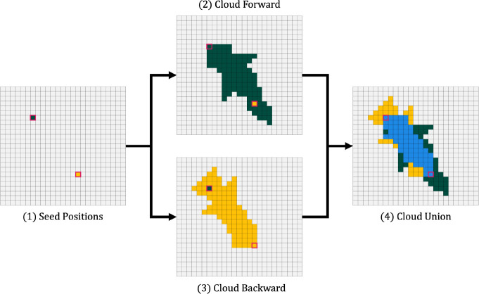 Figure 5.