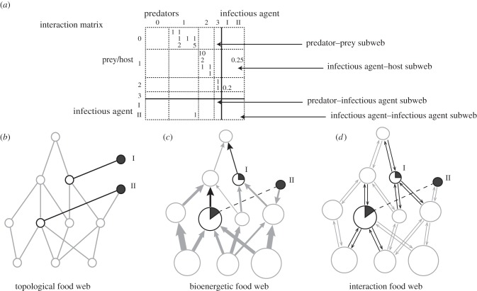 Figure 1.