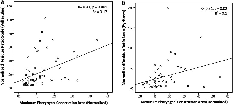 Fig. 4