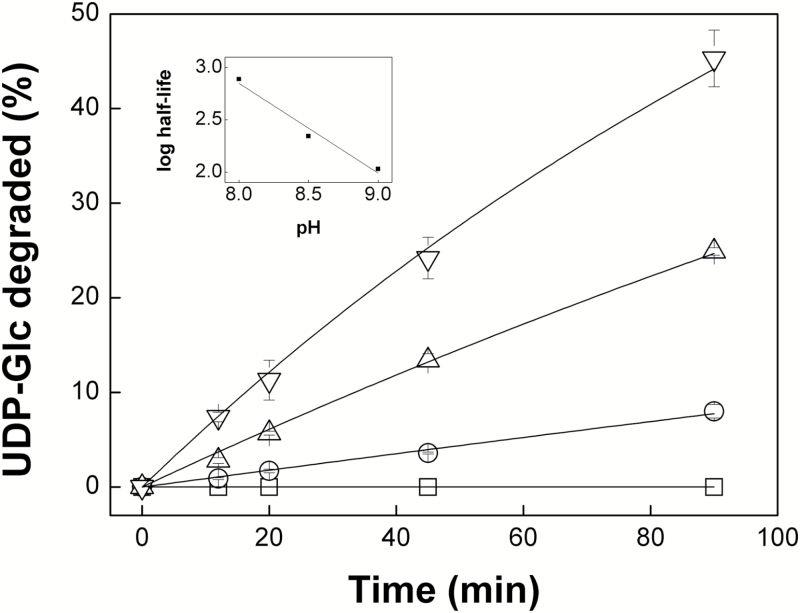 Fig. 4.