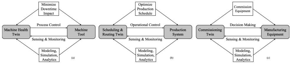Figure 2: