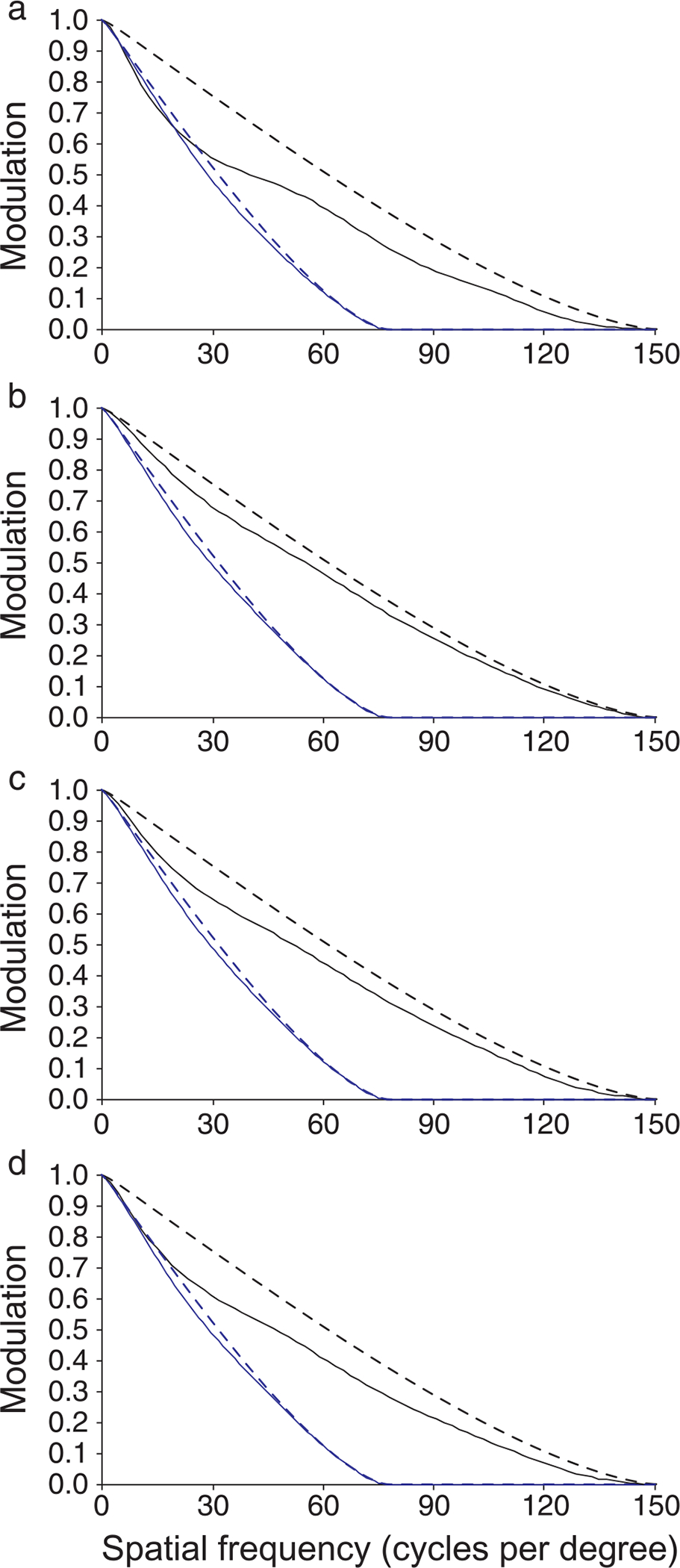 Figure 10.