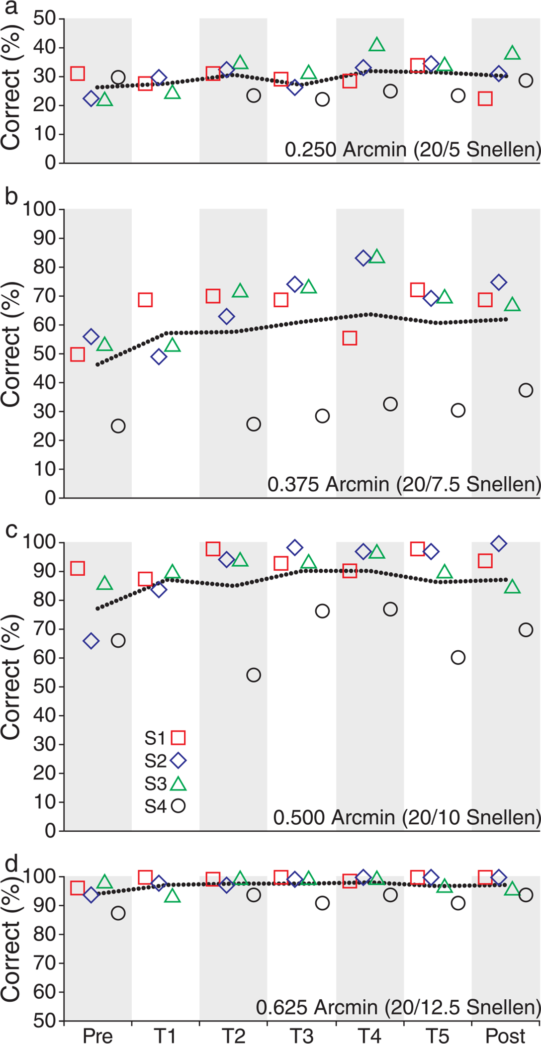 Figure 9.