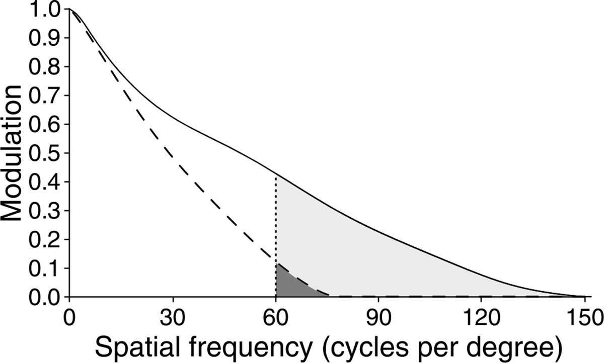 Figure 11.