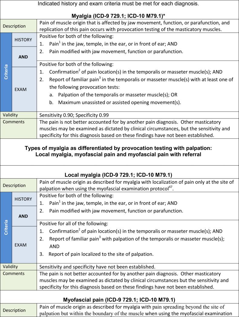 graphic file with name nihms-695420-f0001.jpg