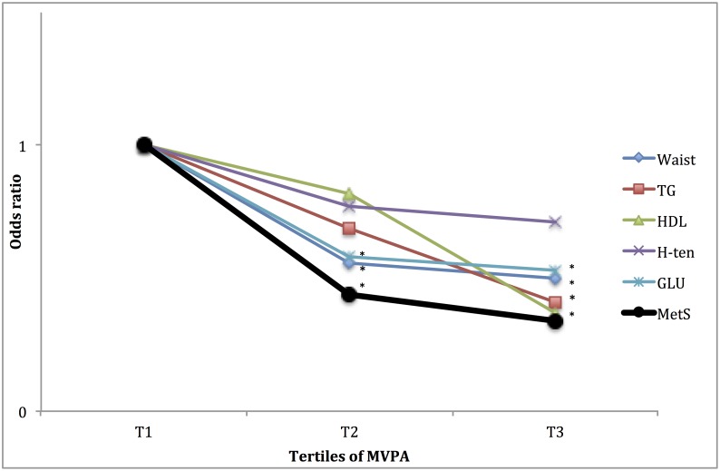 Fig 4