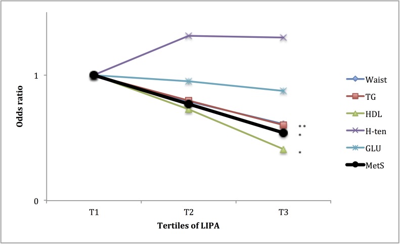 Fig 3