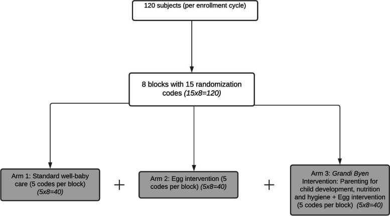 Fig. 4