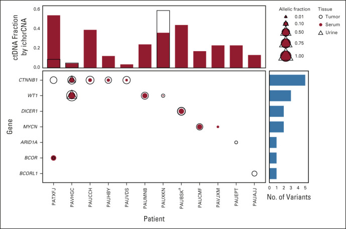 FIG 2.