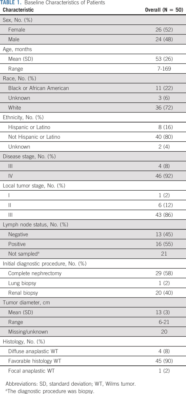 graphic file with name jco-40-3047-g001.jpg