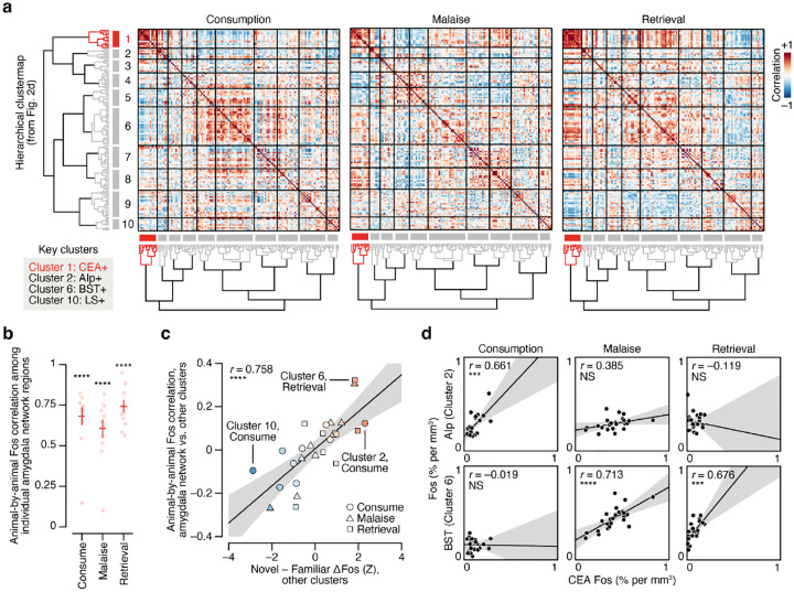 Extended Data Fig. 4 |