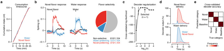 Extended Data Fig. 8 |