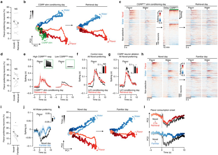 Extended Data Fig. 10 |