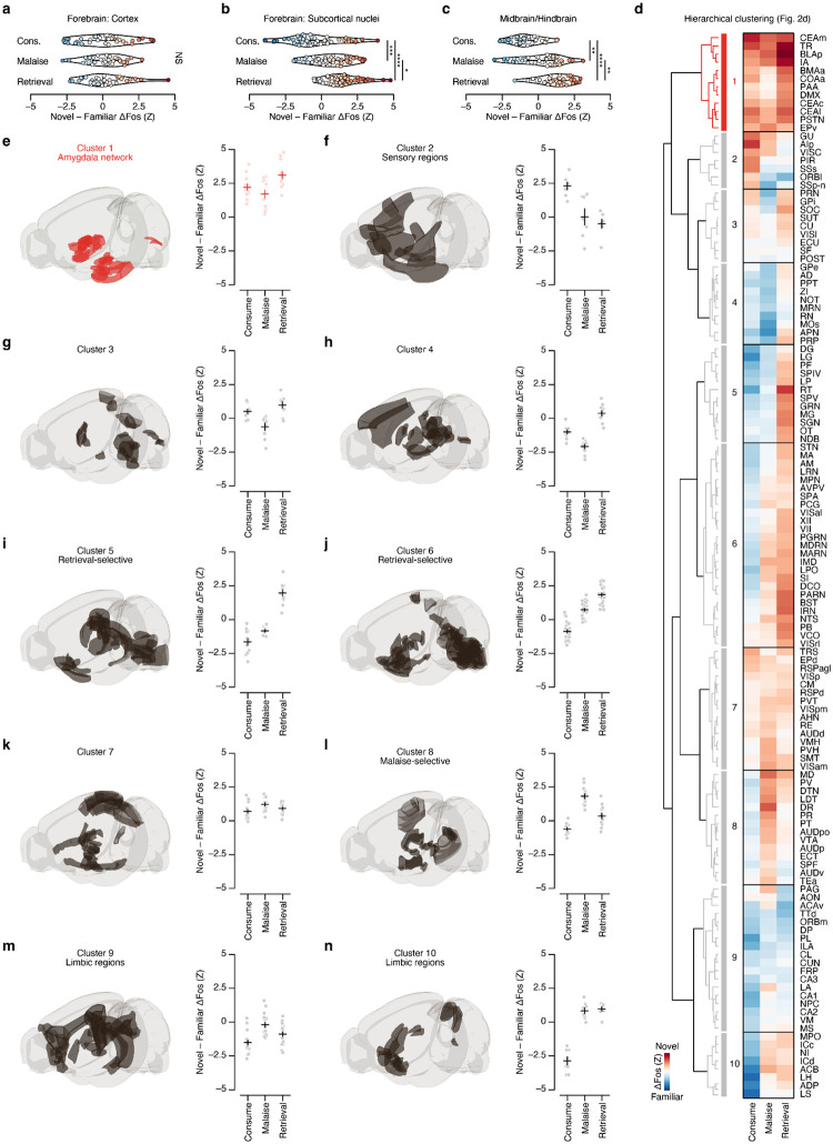 Extended Data Fig. 3 |