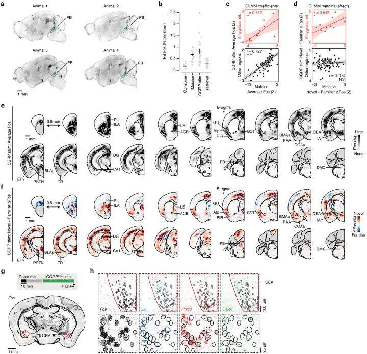 Extended Data Fig. 6 |