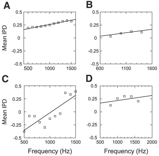 Fig. 10