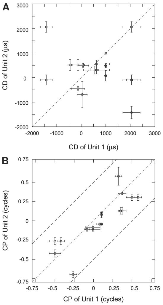 Fig. 11