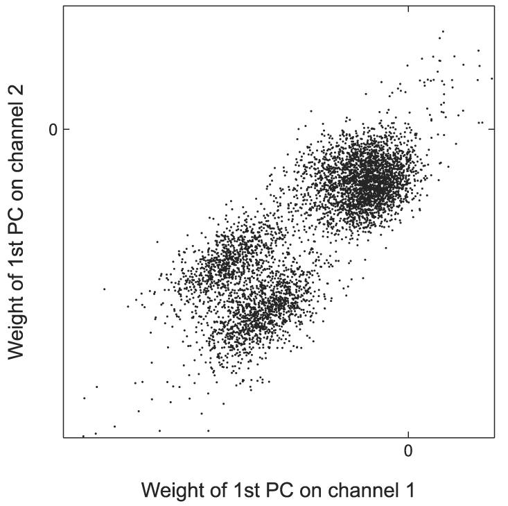 Fig. A1