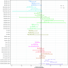 Figure 1 is a forest plot, plotting 2-Naphthol (naphthalene): ninety-fifth, 2-Naphthol (naphthalene): seventy-fifth, 2-Naphthol (naphthalene): twenty-fifth, 2-Aminothiazoline-4-carboxylic acid (cyanide): ninety-fifth, 2-Aminothiazoline-4-carboxylic acid (cyanide): seventy-fifth, 2-Aminothiazoline-4-carboxylic acid (cyanide): twenty-fifth, n-acetyl-S-(2-carbamoylethyl)-L-cysteine (acrylamide): ninety-fifth, n-acetyl-S-(2-carbamoylethyl)-L-cysteine (acrylamide): seventy-fifth, n-acetyl-S-(2-carbamoylethyl)-L-cysteine (acrylamide): twenty-fifth, Toluene: ninety-fifth, Toluene: seventy-fifth, Toluene: twenty-fifth, Chloroform: ninety-fifth, Chloroform: seventy-fifth, Chloroform: twenty-fifth, Bisphenol A: ninety-fifth, Bisphenol A: seventy-fifth, and Bisphenol A: twenty-fifth, Mono-n-butyl phthalate (di-n-butyl phthalate): ninety-fifth, Mono-n-butyl phthalate (di-n-butyl phthalate): seventy-fifth, Mono-n-butyl phthalate (di-n-butyl phthalate): twenty-fifth, Mono(carboxyooctyl) phthalate (diisononyl phthalate): ninety-fifth, Mono(carboxyooctyl) phthalate (diisononyl phthalate): seventy-fifth, Mono(carboxyooctyl) phthalate (diisononyl phthalate): twenty-fifth, Mono(carboxynonyl) phthalate (diisodecyl phthalate): ninety-fifth, Mono(carboxynonyl) phthalate (diisodecyl phthalate): seventy-fifth, Mono(carboxynonyl) phthalate (diisodecyl phthalate): twenty-fifth, Mono(2-ethyl-5-hydroxyhexyl) phthalate (di(2-ethylhexyl) phthalate): ninety-fifth, Mono(2-ethyl-5-hydroxyhexyl) phthalate (di(2-ethylhexyl) phthalate): seventy-fifth, Mono(2-ethyl-5-hydroxyhexyl) phthalate (di(2-ethylhexyl) phthalate): twenty-fifth, Monobenzyl phthalate (benzylbutyl phthalate): ninety-fifth, Monobenzyl phthalate (benzylbutyl phthalate): seventy-fifth, and Monobenzyl phthalate (benzylbutyl phthalate): twenty-fifth (y-axis) across change in concentration pre to post P 65 listing (nanograms per milliliter), ranging from negative 1.5 to 1.0 in increments of 0.5 (x-axis) for Californians and non-Californians.
