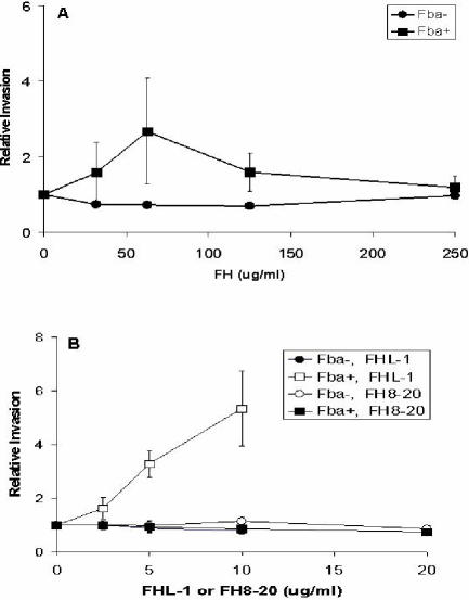 FIG. 7.