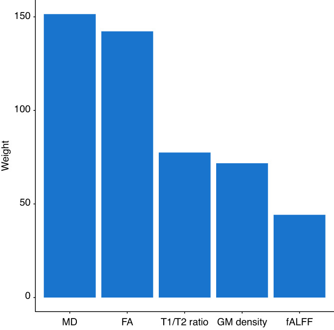 FIGURE 4