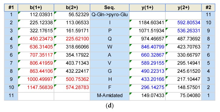 Figure 4