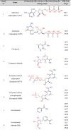 Image, table 01