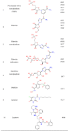 Image, table 1