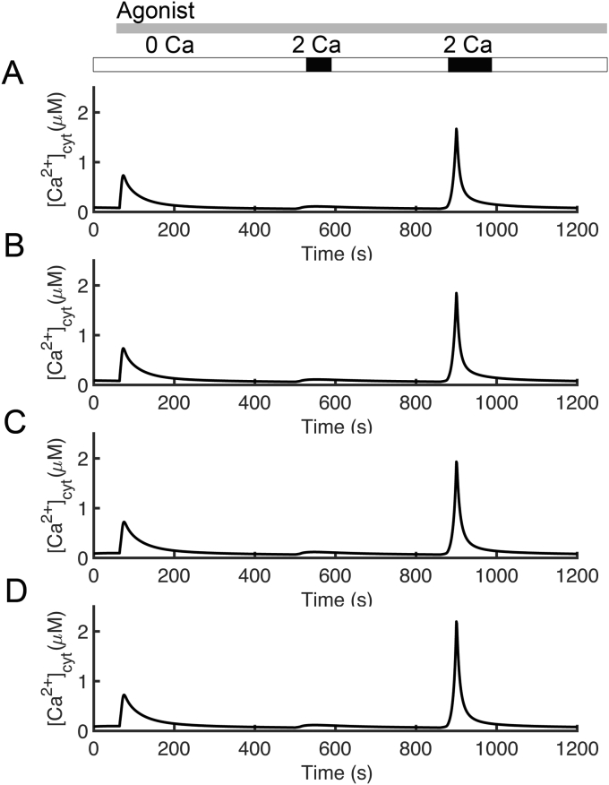 Figure 5