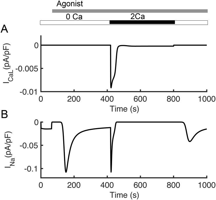 Figure 10