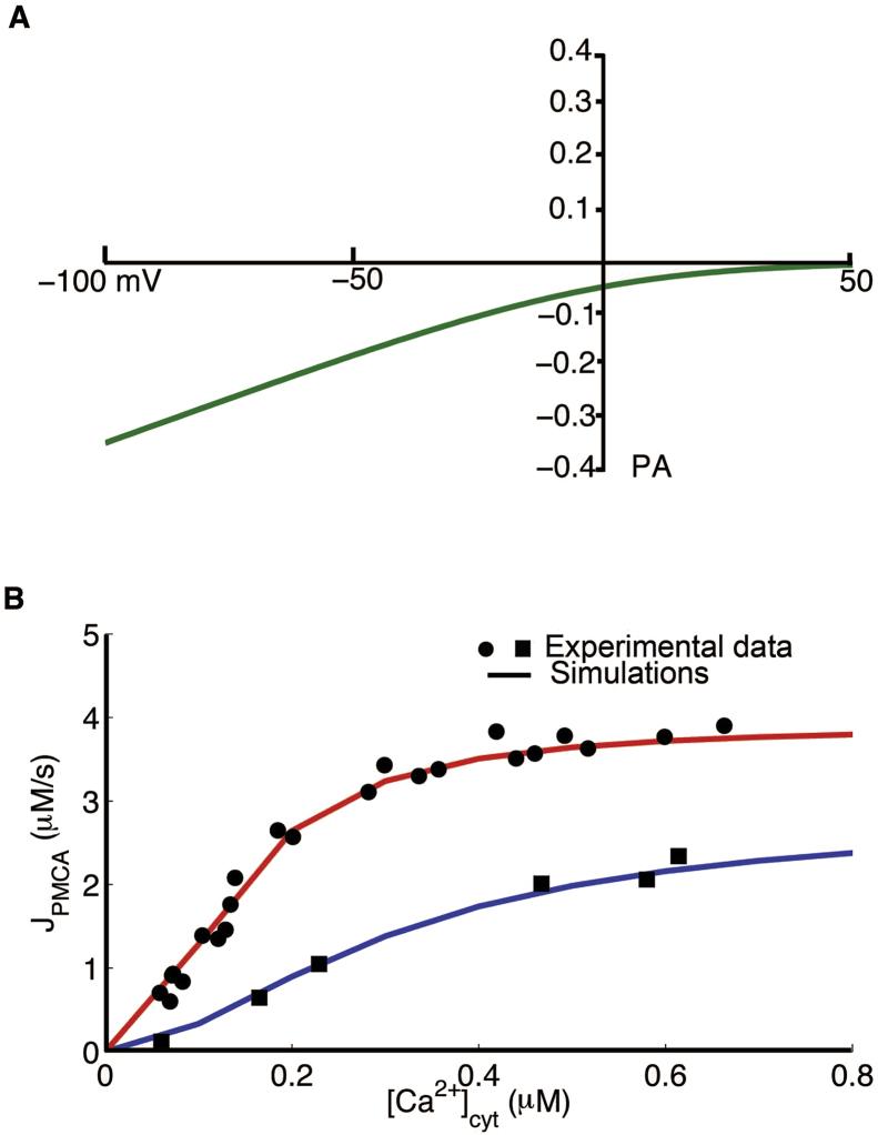 Figure 15