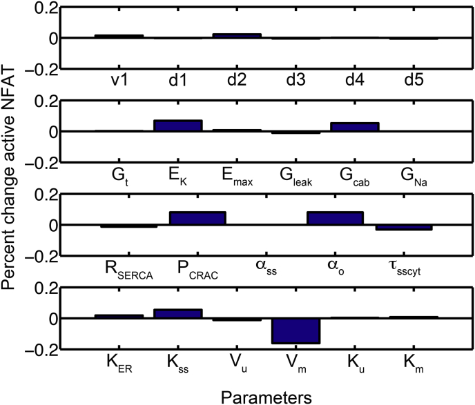 Figure 14