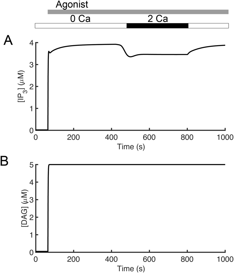 Figure 3