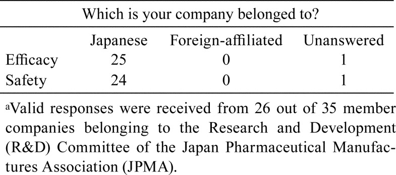 graphic file with name tox-33-131-t001.jpg