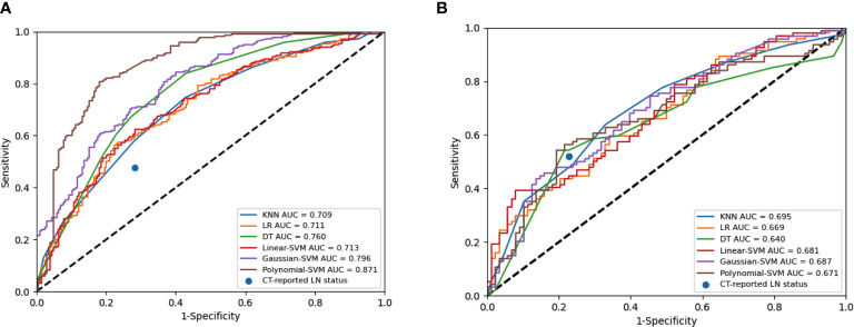 Figure 4