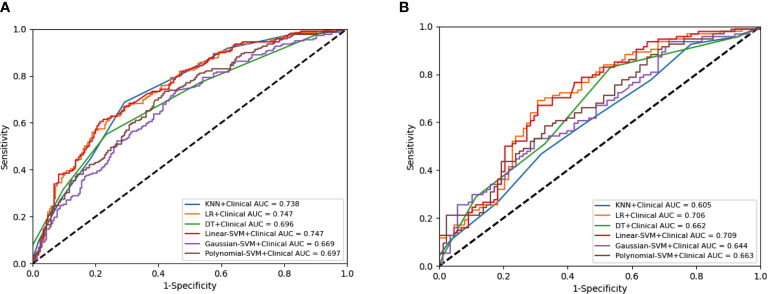 Figure 5