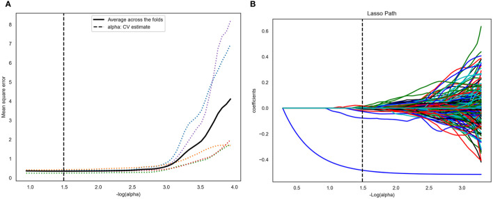 Figure 3