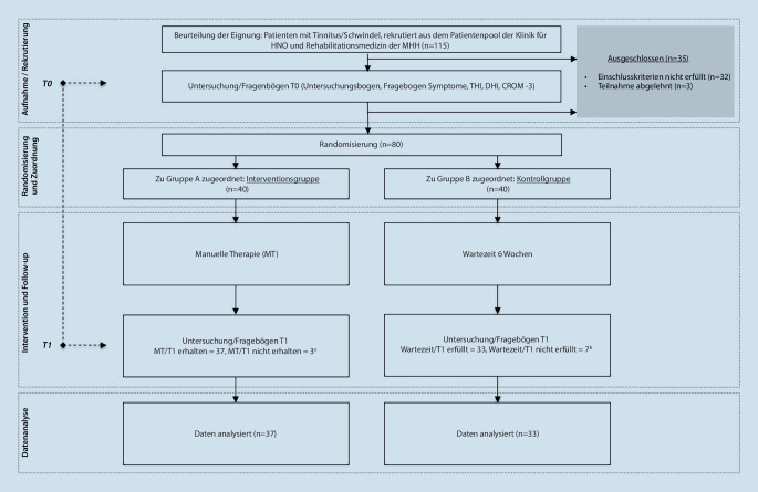 graphic file with name 106_2022_1198_Fig1_HTML.jpg
