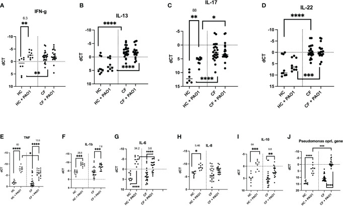 Figure 7