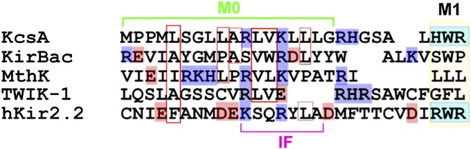 Fig. 5.