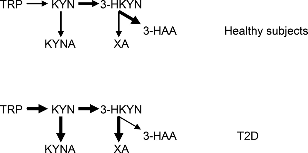 Fig.2