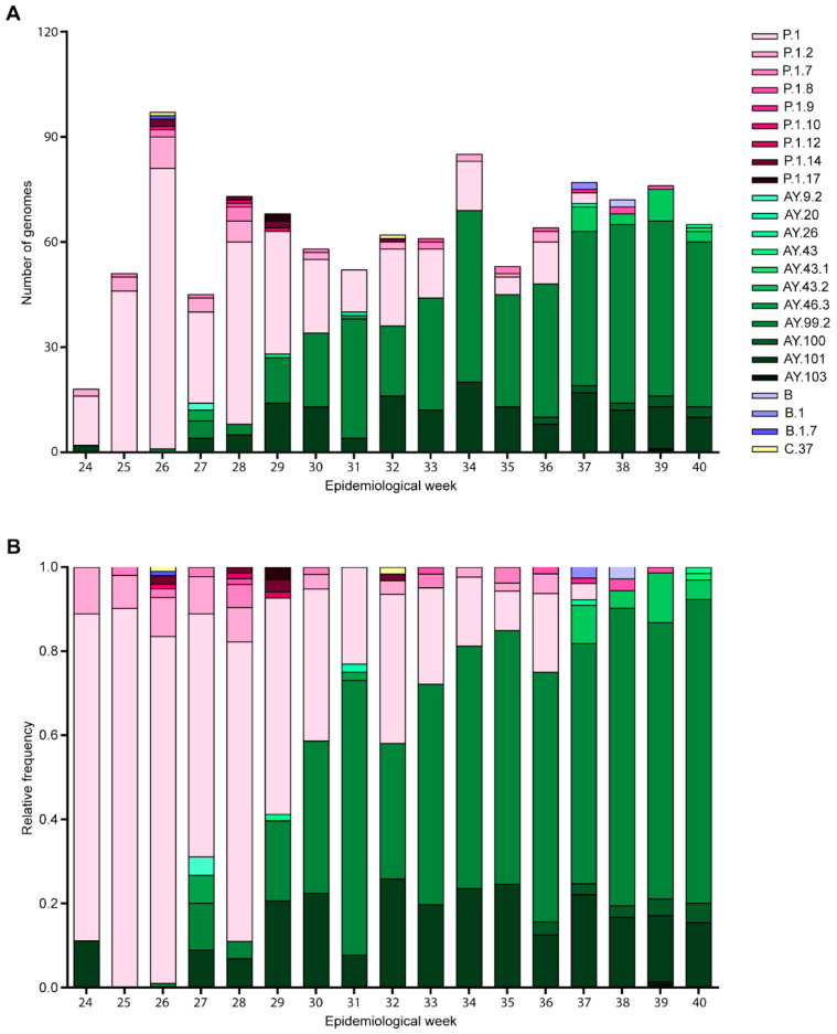 Figure 4