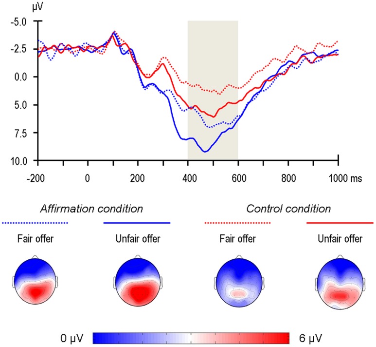 FIGURE 4