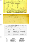Figure 65