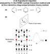 Figure 28